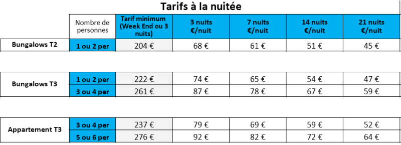 Tarifs à la nuitée