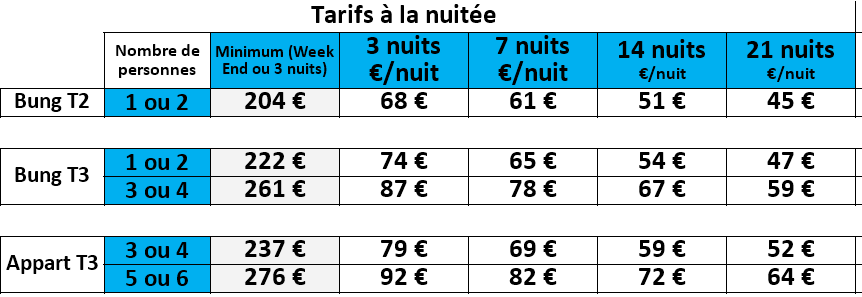 Tarifs à la nuitée