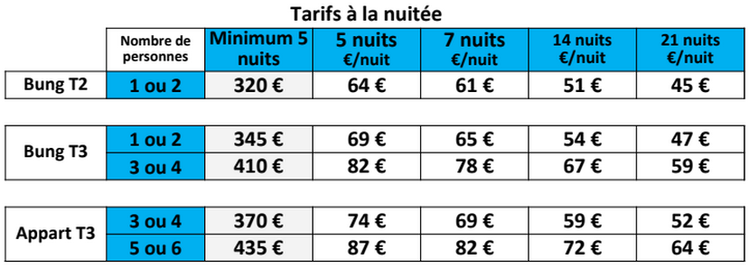 Tarifs à la nuitée