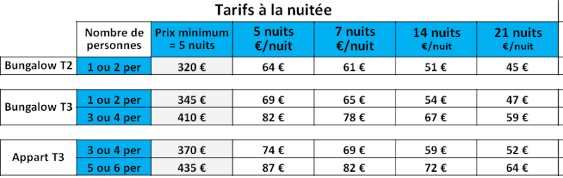 Tarifs à la nuitée